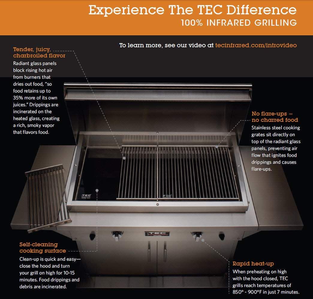 TEC G-Sport 36-Inch Portable Table Top Infrared Gas Grill